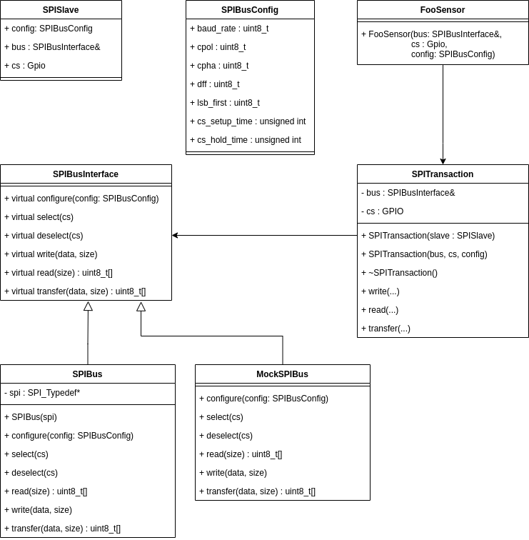 UML__SPIDriver__1